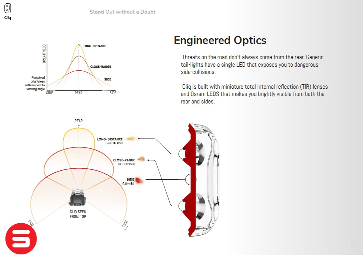 Smart Cliq AI Powered Premium Bicycle Tail Light